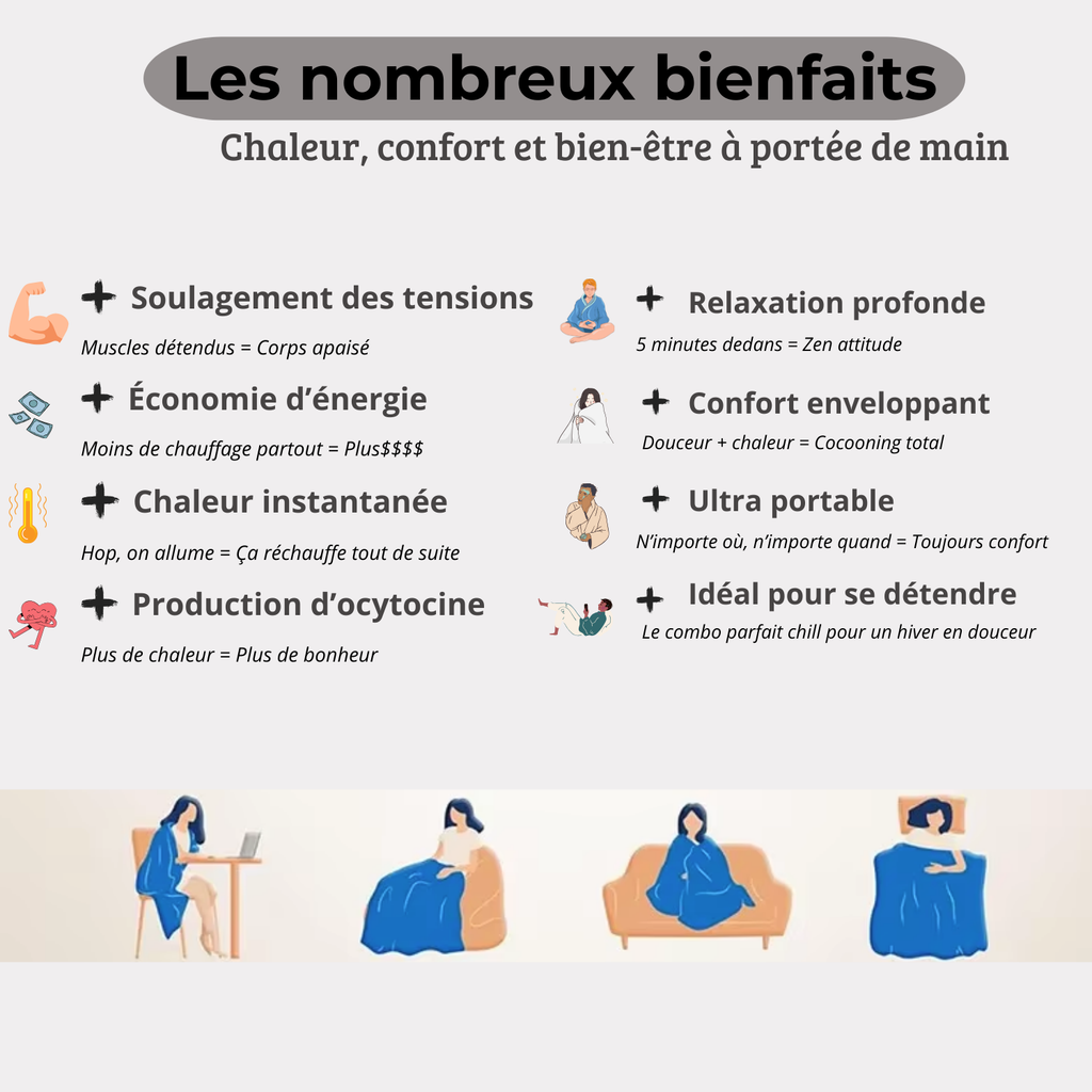 Couverture Chauffante Premium™ - Confort instantané & chaleur réglable