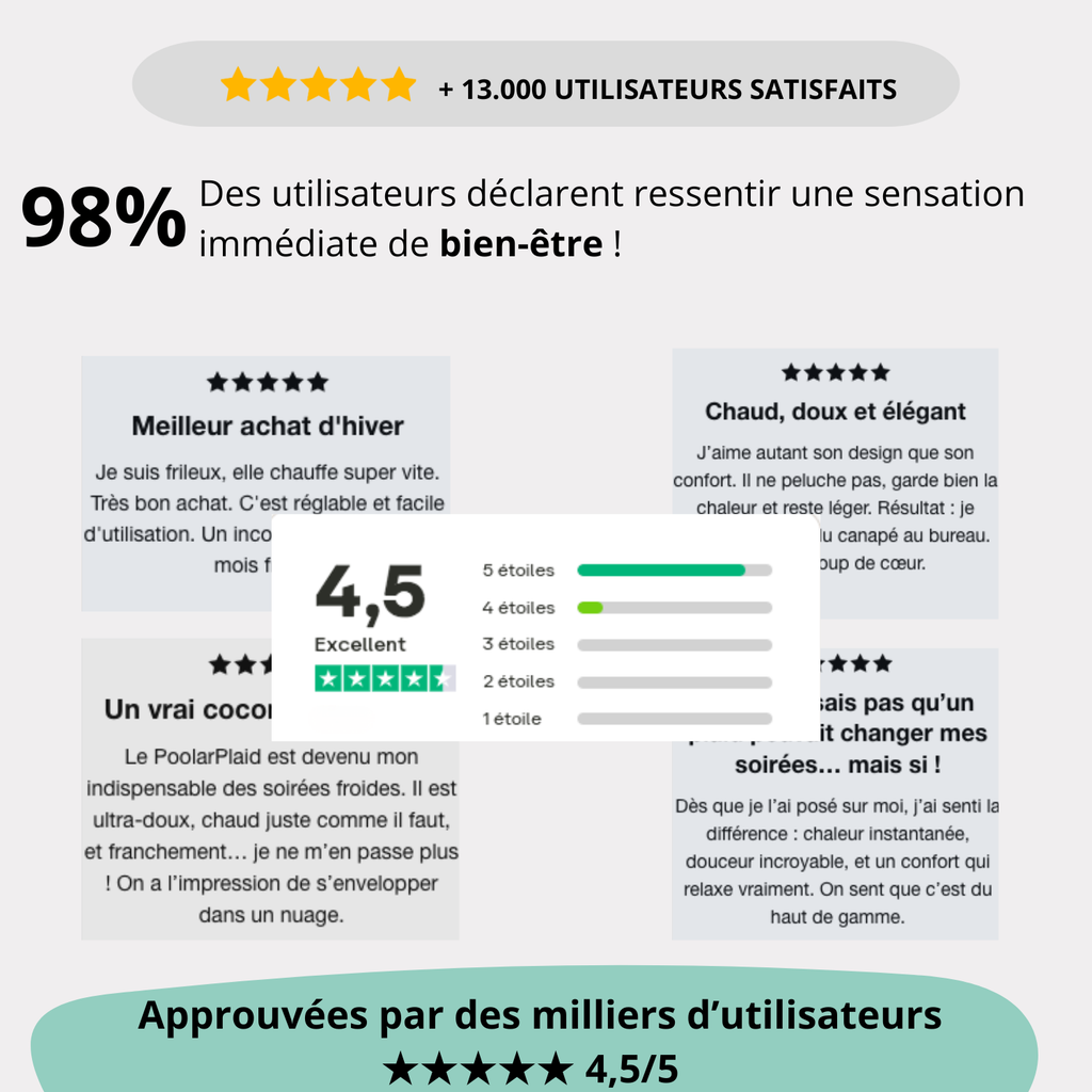 Couverture Chauffante Premium™ - Confort instantané & chaleur réglable